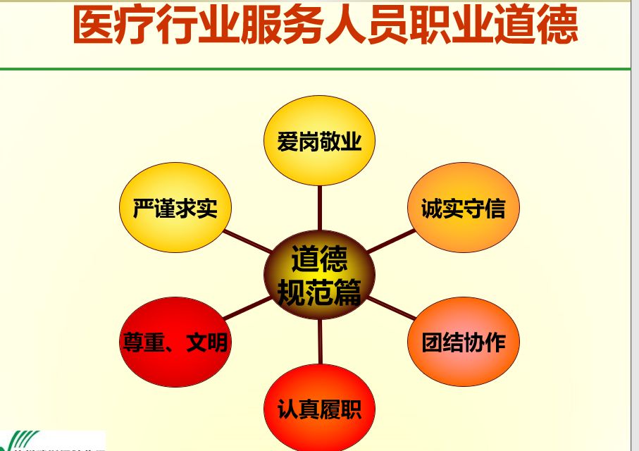 和源·培训|加强职业道德培训 为优质护理服务固本培元